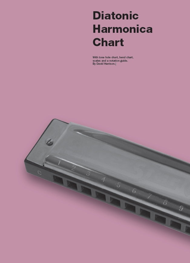 Diatonic Harmonica Chart CH