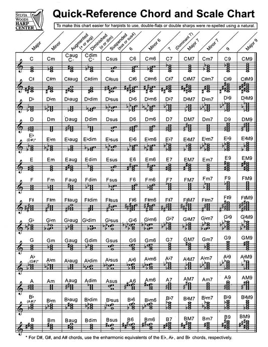 Quick Ref Chords Scale Chart Woods Harp