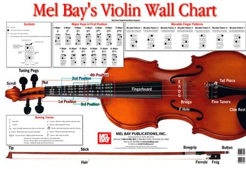 Violin Wall Chart MB